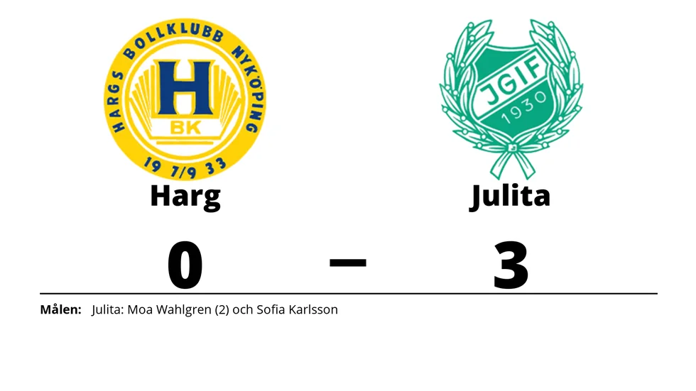 Hargs BK förlorade mot Julita GoIF