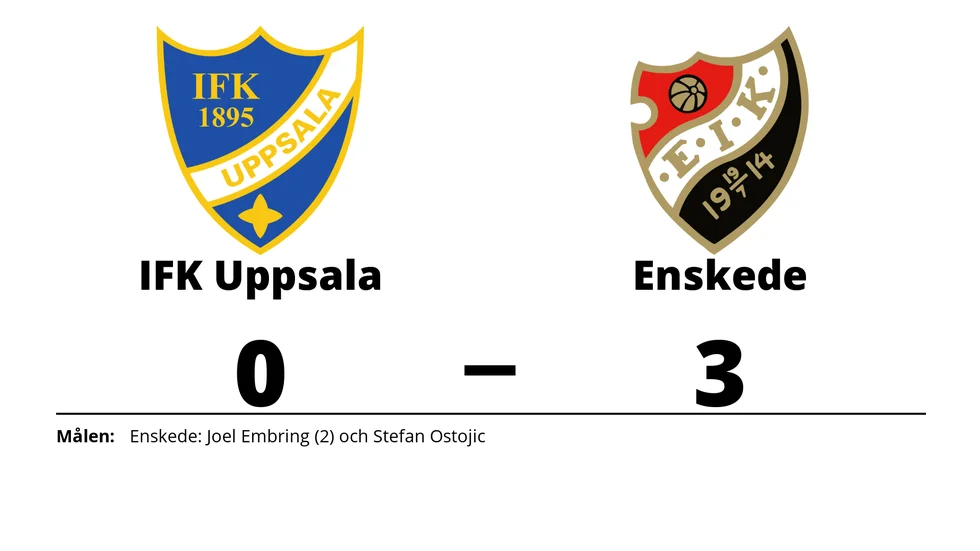 IFK Uppsala förlorade mot Enskede IK