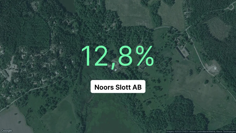 Illustrationen visar rörelsemarginalen för Noors Slott för det senaste året. Bakgrunden är en satellitbild över företagets adress.