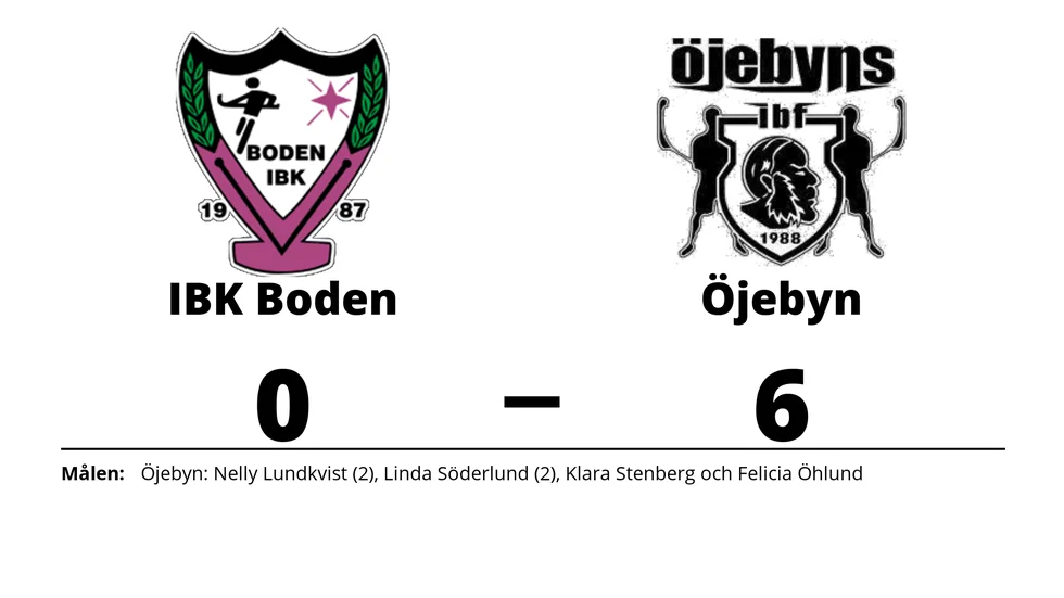 IBK Boden förlorade mot Öjebyns IBF