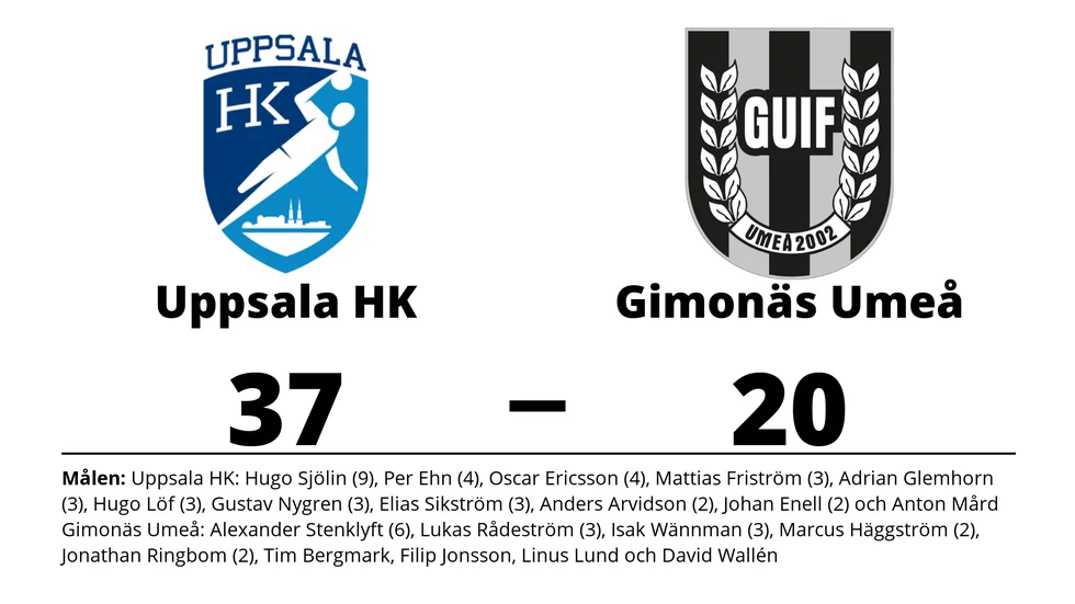 Uppsala HK vann mot Gimonäs Umeå IF