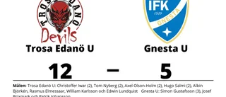 Målfest när Trosa Edanö U krossade Gnesta U