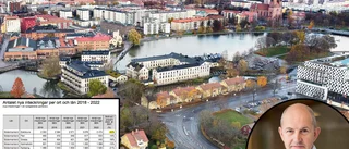 Antal lån till bostadsköp i Eskilstuna rasar – men beloppen ökar markant: "Högre än snittet för hela landet"