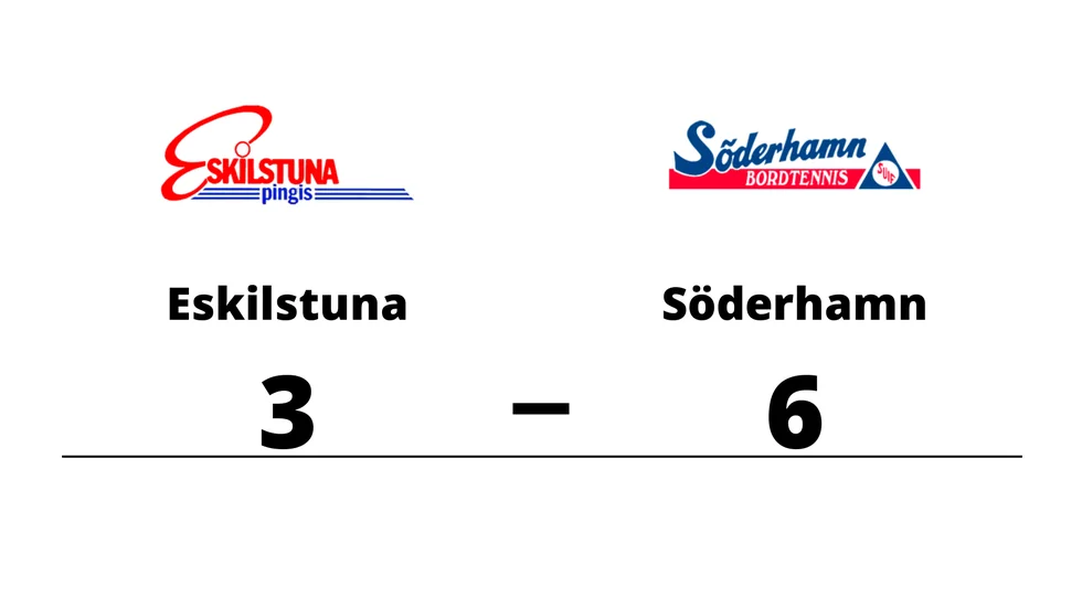 Eskilstuna BTK förlorade mot Söderhamns UIF B