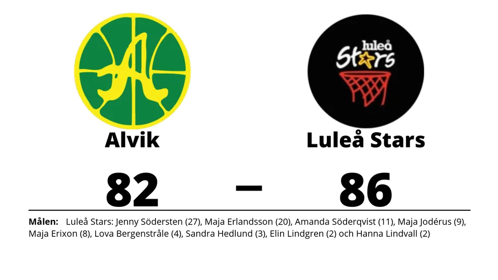 Alvik Basket förlorade mot Luleå Stars Basketklubb