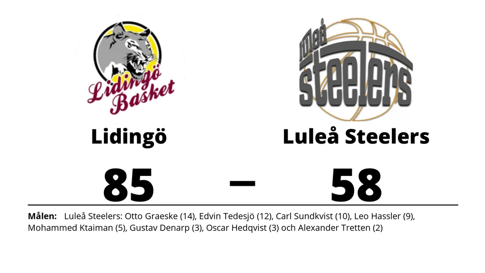 KFUM Lidingö Basket vann mot Luleå Steelers