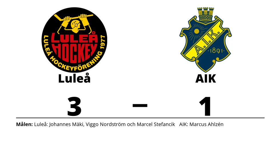 Luleå HF vann mot AIK