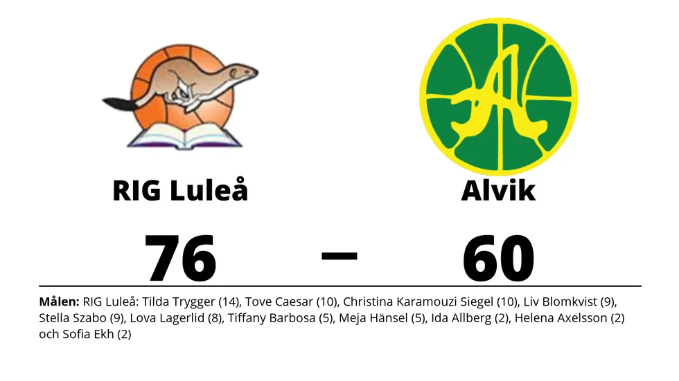 RIG Luleå vann mot Alvik Basket