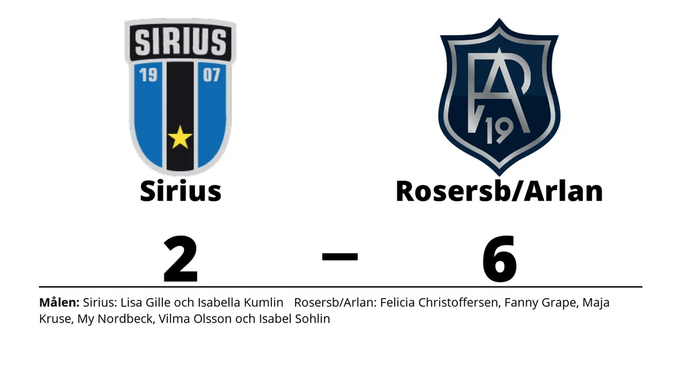 IK Sirius IBK förlorade mot Rosersberg Arlanda IBK