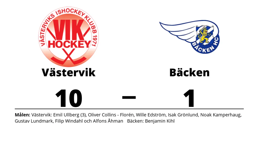 Västerviks IK vann mot Bäcken HC
