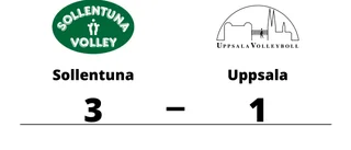 Uppsala förlorade borta mot Sollentuna