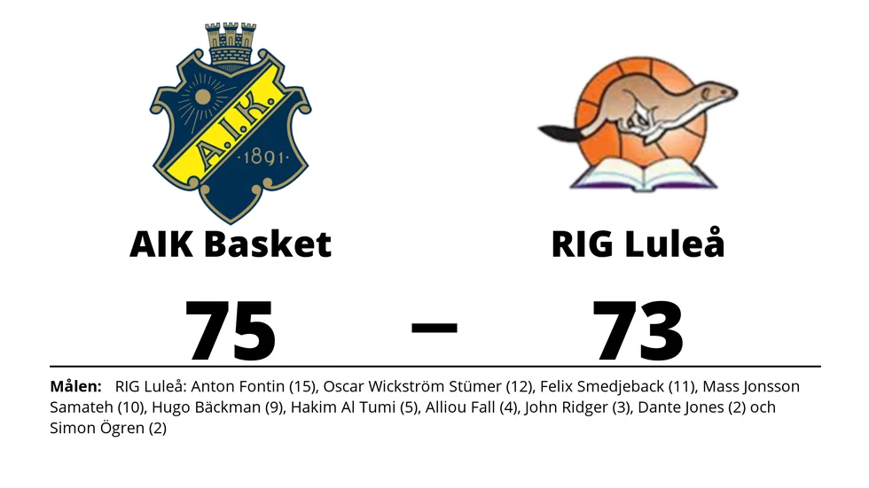 AIK Basket vann mot RIG Luleå