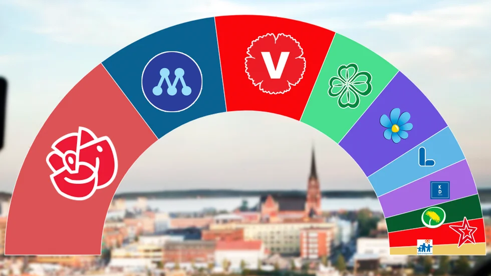 Skräckscenario? Om väljarstödet i valet 2022 faller ut som i den opinionsmätning som vi gjort får Luleå en mycket knepig parlamentarisk situation.