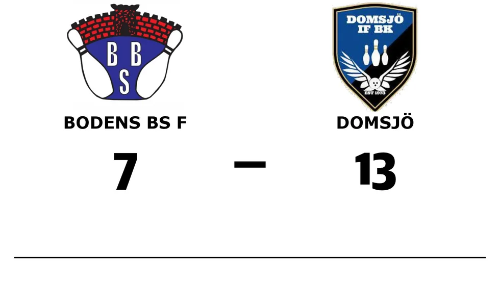 Bodens BS F förlorade mot Domsjö IF BK