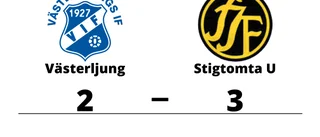 Västerljung förlorade hemma mot Stigtomta U