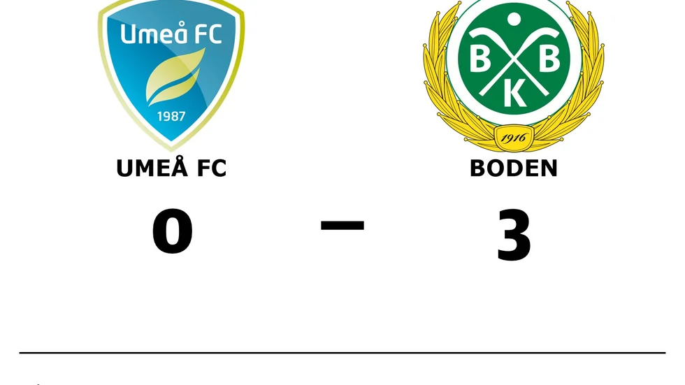 Umeå FC Akademi förlorade mot Bodens BK FF