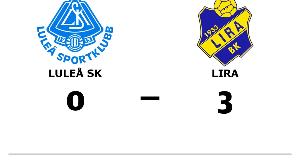 Luleå SK förlorade mot Lira BK