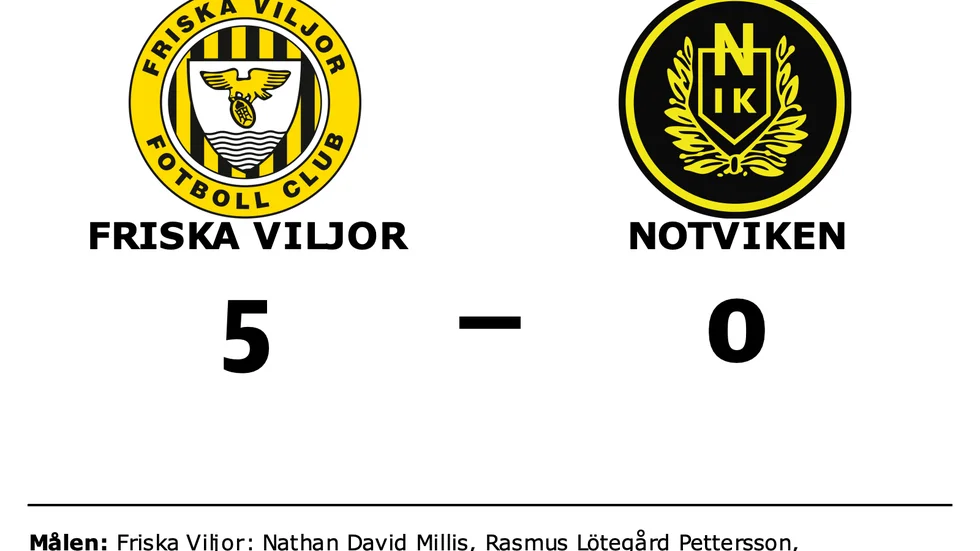 Friska Viljor FC vann mot Notvikens IK