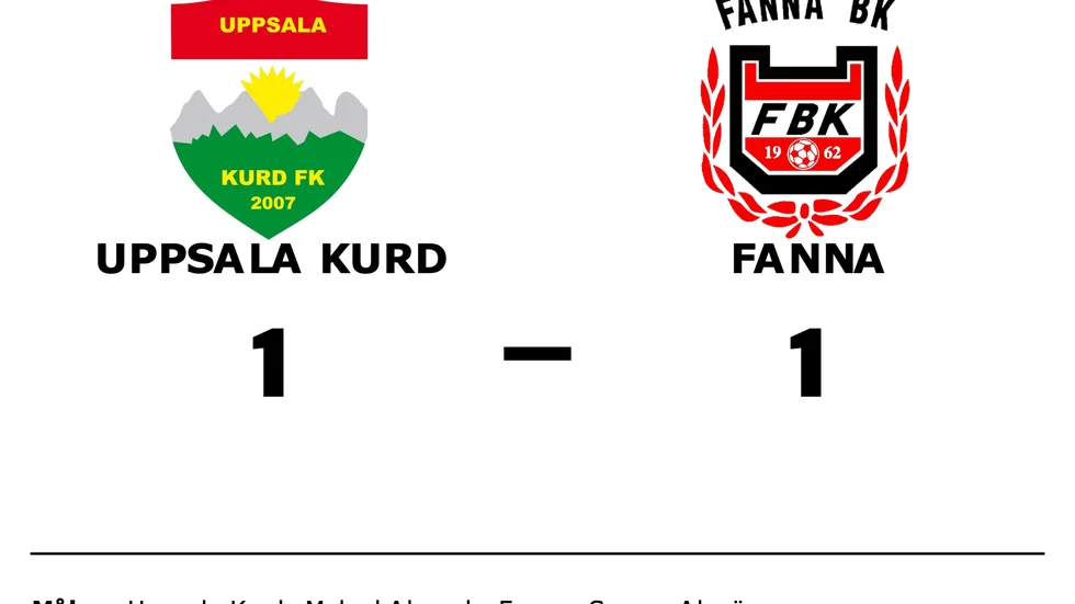 Uppsala Kurd spelade lika mot Fanna