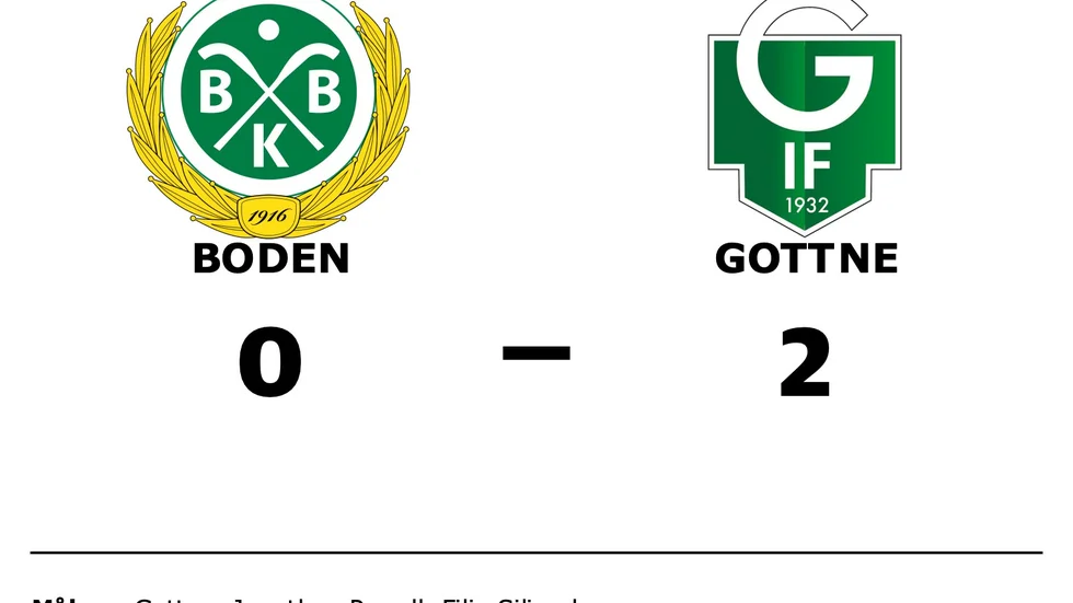 Bodens BK FF förlorade mot Gottne IF