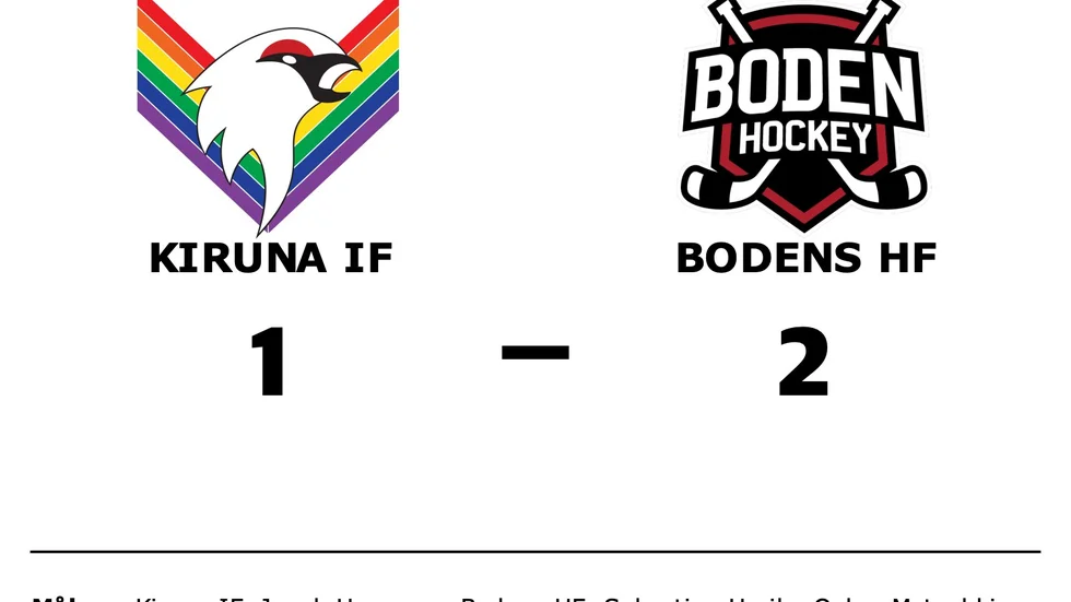 Kiruna IF förlorade mot Bodens HF