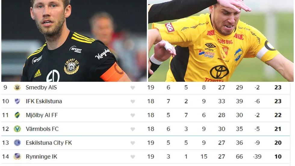 Daniel Rann och Sami Skhiri.