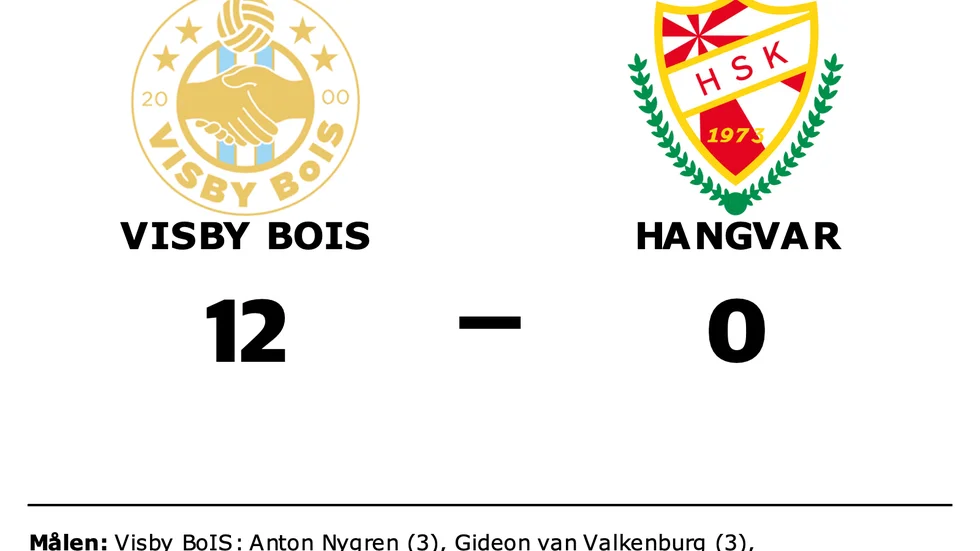 Visby BoIS vann mot Hangvar SK