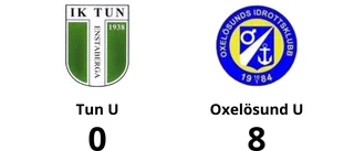 Storseger för Oxelösund U borta mot Tun U