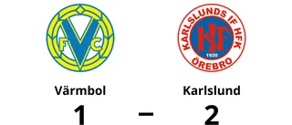 Värmbol tappade ledning och fick se sig besegrat