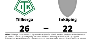 Enköping förlorade borta mot Tillberga