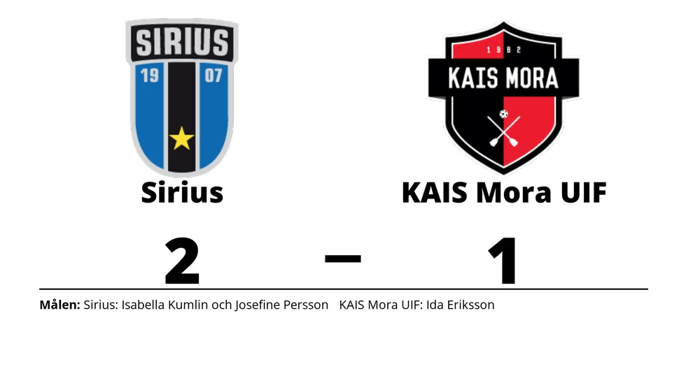 IK Sirius IBK vann mot KAIS Mora UIF