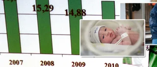 Nyfödda med överviktiga mammor lever farligt