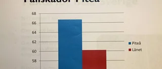 Så här säkrar du hemmet