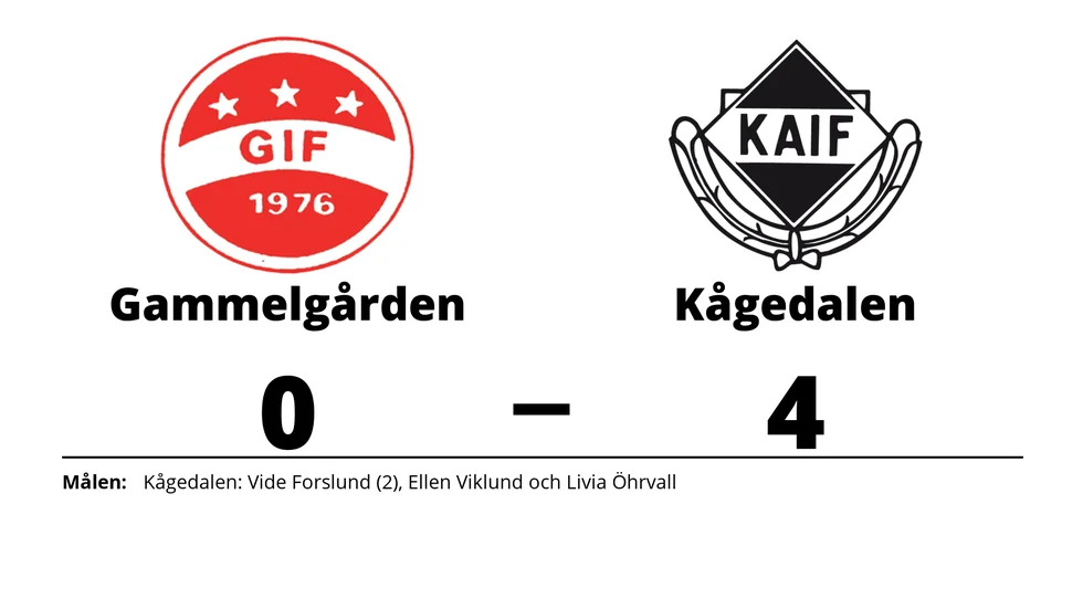Gammelgårdens IF förlorade mot Kågedalens AIF