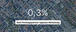 Almi Företagspartner Uppsala Aktiebolag på topp 10-listan i Uppsala