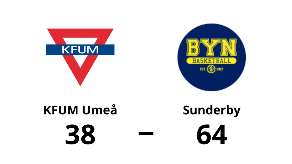 KFUM Umeå förlorade mot Sunderby SK
