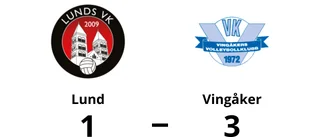 Ombytta roller när Vingåker besegrade Lund