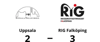 Kvalspel för Uppsala efter förlust mot RIG Falköping