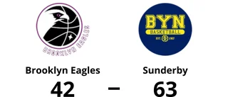 Två poäng för Sunderby borta mot Brooklyn Eagles