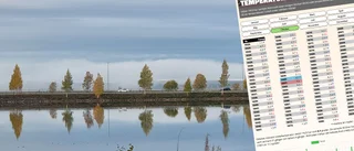 Oktober var mildare än normalt