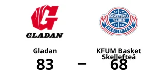 Segerraden förlängd – när Gladan besegrade KFUM Basket Skellefteå
