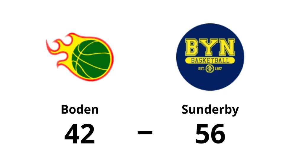 Boden Basket förlorade mot Sunderby SK