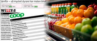Här är matvarorna som bara fortsätter att öka