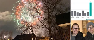 Västerviksbor om fyrverkeriincidenter – efter fjolårets skadevåg