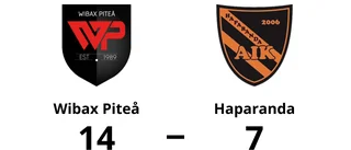Wibax Piteå utklassade Haparanda – seger med 14-7