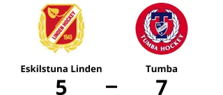 Eskilstuna Linden besegrades på hemmaplan av Tumba