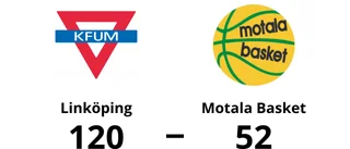 Seger med 68 poäng – när Linköping mötte Motala Basket