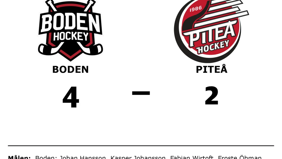 Bodens HF vann mot Piteå HC
