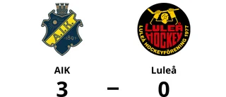 Förlust för Luleå efter tapp i tredje perioden mot AIK