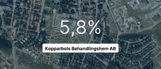 Kopparbols Behandlingshem AB 2023: Så gick det för företaget